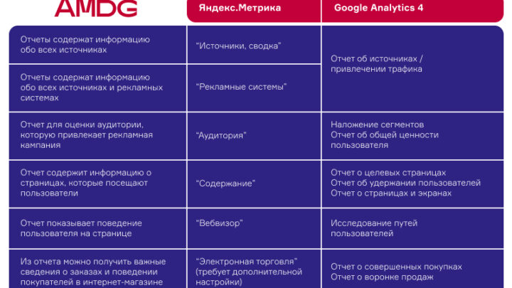 3 совета, как увеличить продажи в кризис