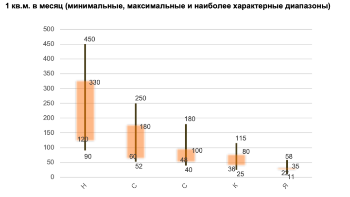 Обзор состояния рынка торговой недвижимости за I квартал 2023 года и прогнозы его развития