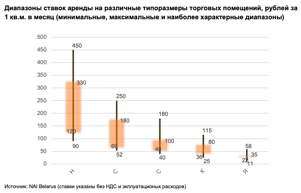 Обзор состояния рынка торговой недвижимости за I квартал 2023 года и прогнозы его развития