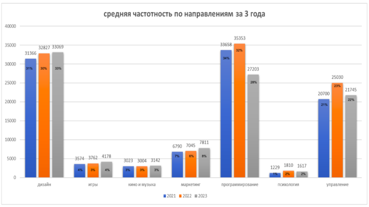 Какие профессии будут востребованы в 2024 году и что делать работодателям, чтобы решить кадровые проблемы