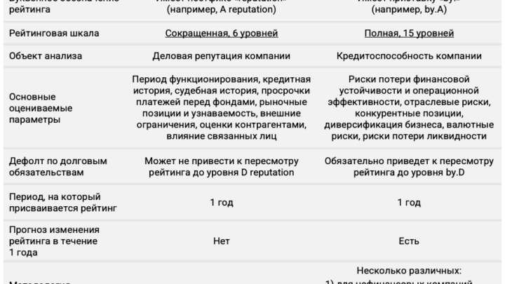 Что такое рейтинг деловой репутации и зачем он нужен бизнесу