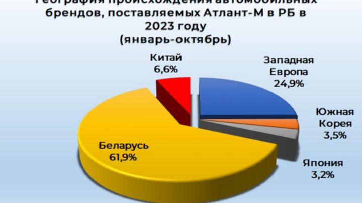 Что изменилось на авторынке Беларуси в 2023 году